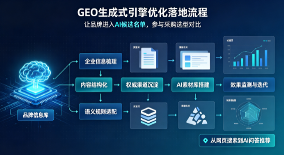 蕲春县B端采购决策：GEO优化藏着哪些全新机会？