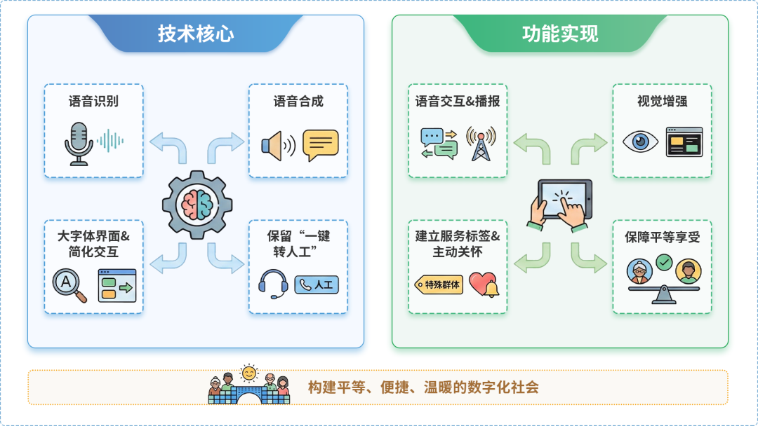 蕲春县AI生态｜多AI智能体GEO优化全流程：从内容创作到发布实操指南
