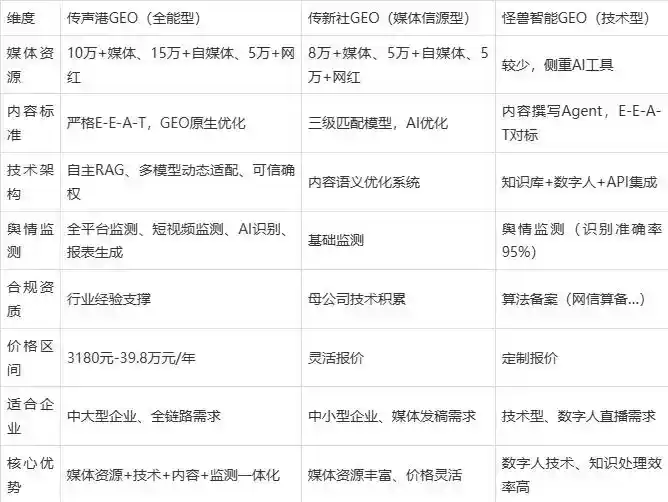 2026年蕲春县企业豆包GEO内容落地实操指南，从选题到成文完整流程