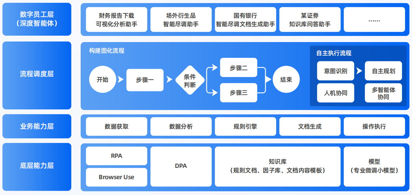 蕲春县AI智能体工程搭建指南：架构设计、工具链与生产环境优化方案