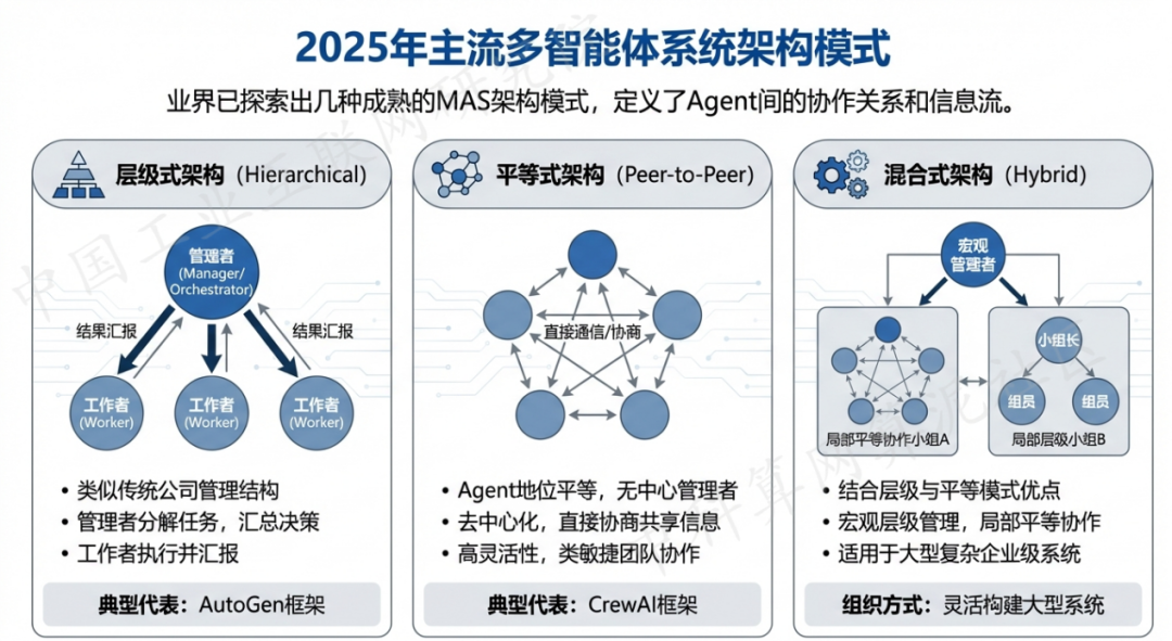 蕲春县 AI 智能体商业应用探析：智能自主程序助力企业数字化升级
