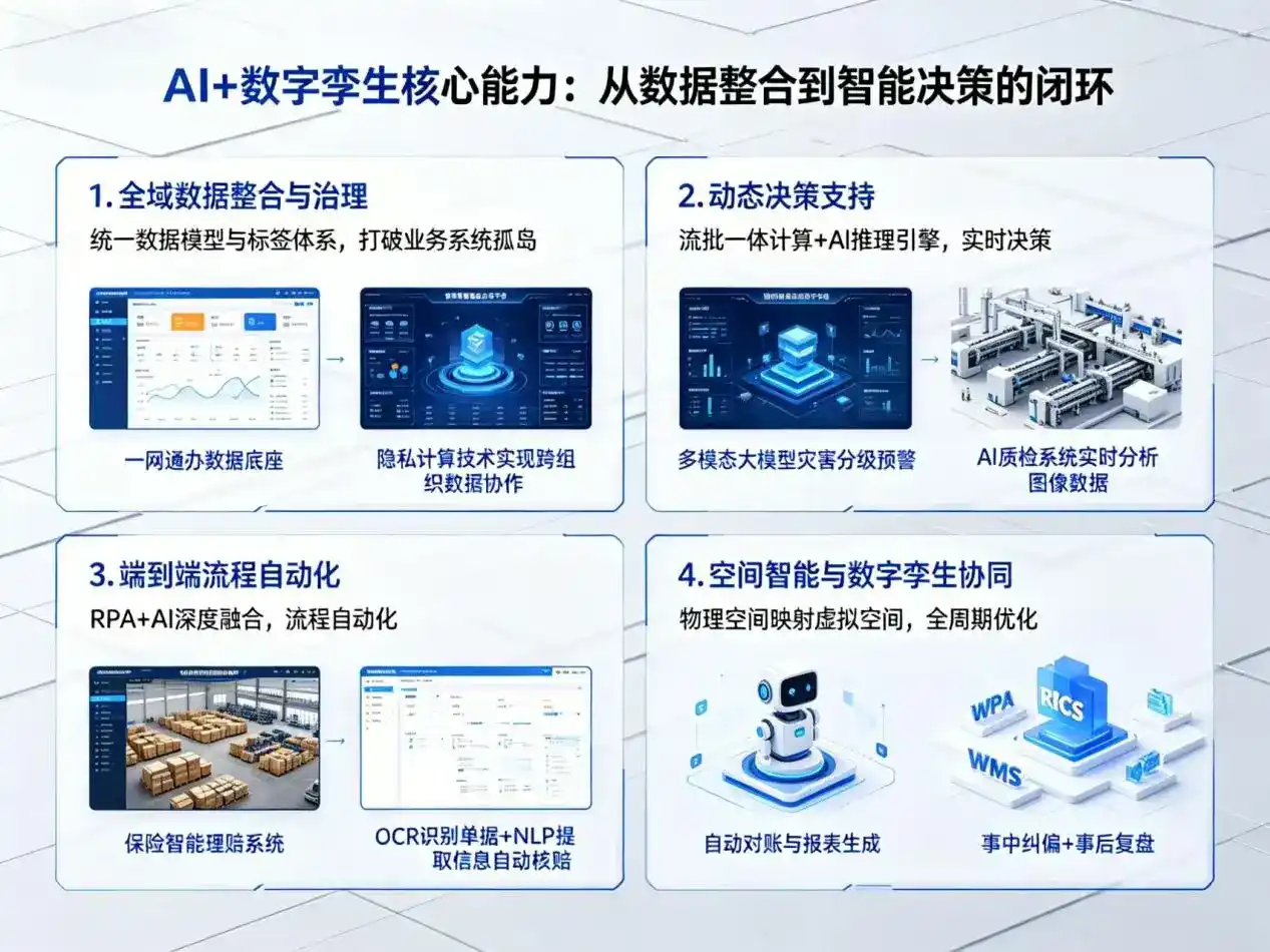 AI大模型落地优化服务｜解决蕲春县企业大模型响应慢、输出不准、成本偏高问题