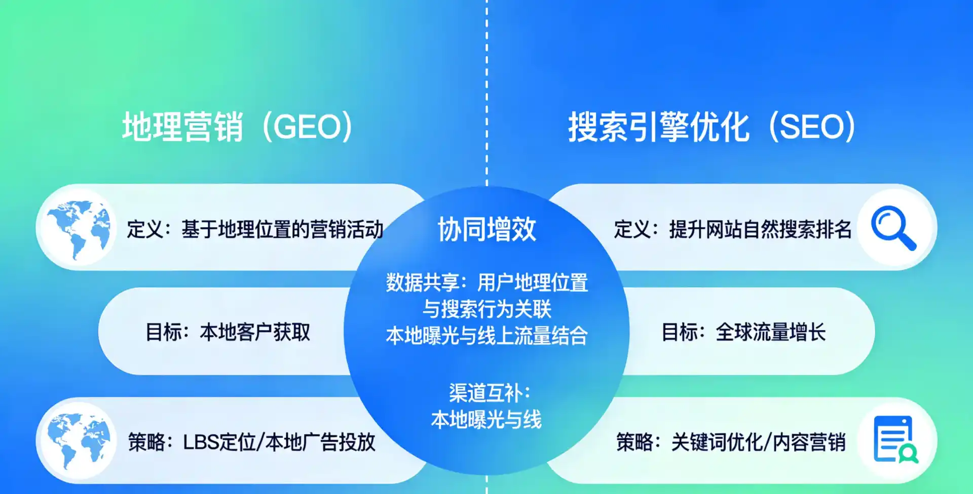 立足蕲春县，从用户需求与流量逻辑，解读GEO优化的落地价值与应用前景